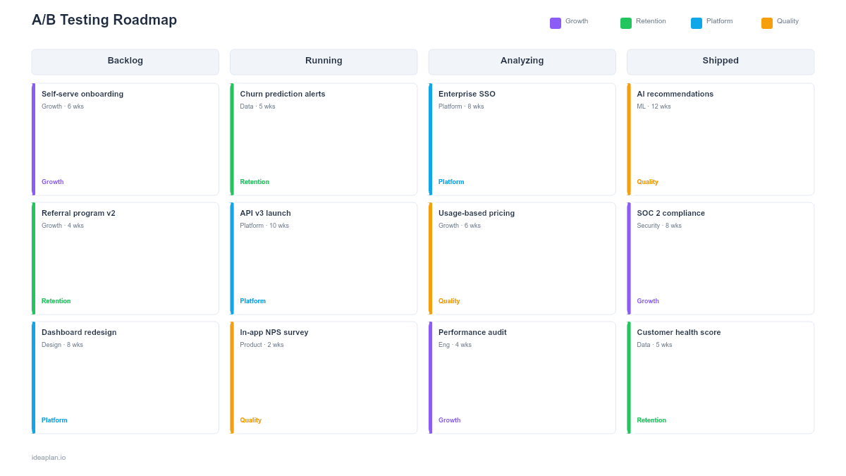 A/B Testing Roadmap Template for PowerPoint preview