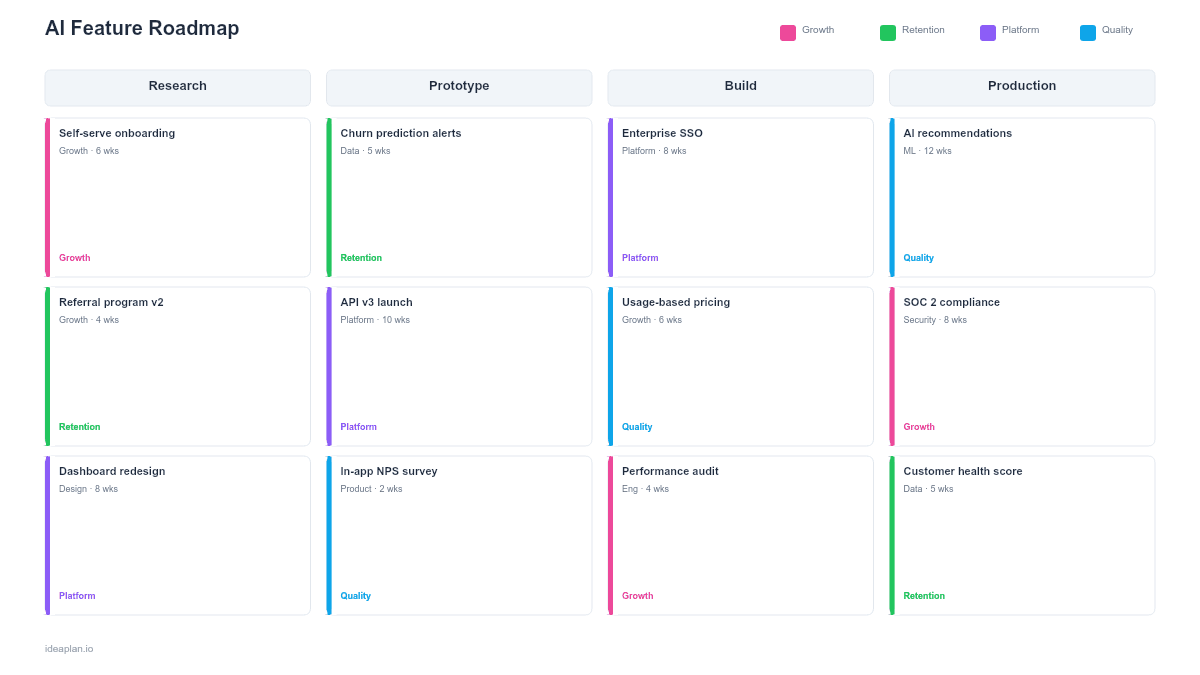 AI Feature Roadmap Template for PowerPoint preview