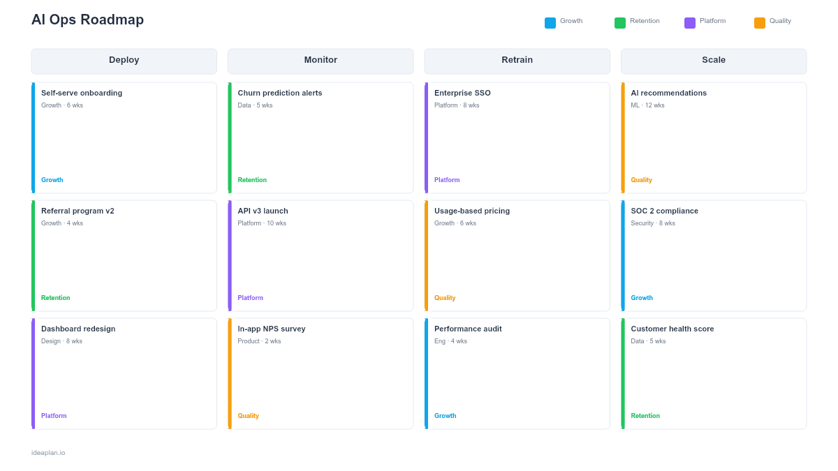 AI Ops Roadmap Template for PowerPoint preview