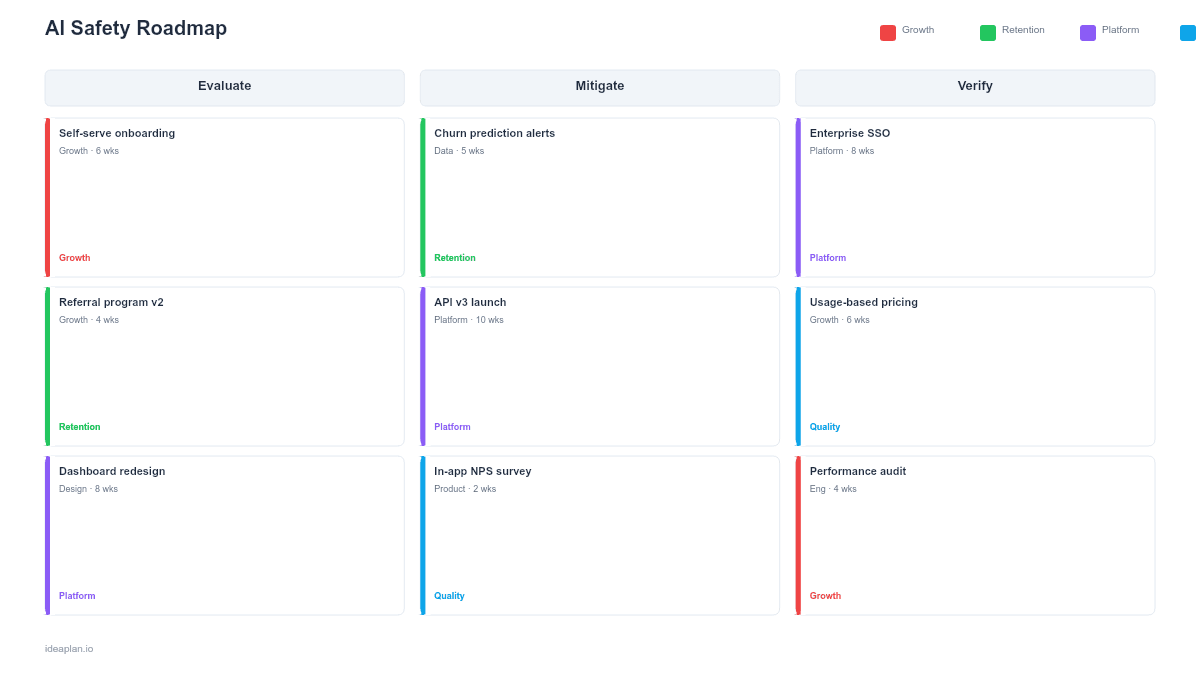 AI Safety Roadmap Template for PowerPoint preview