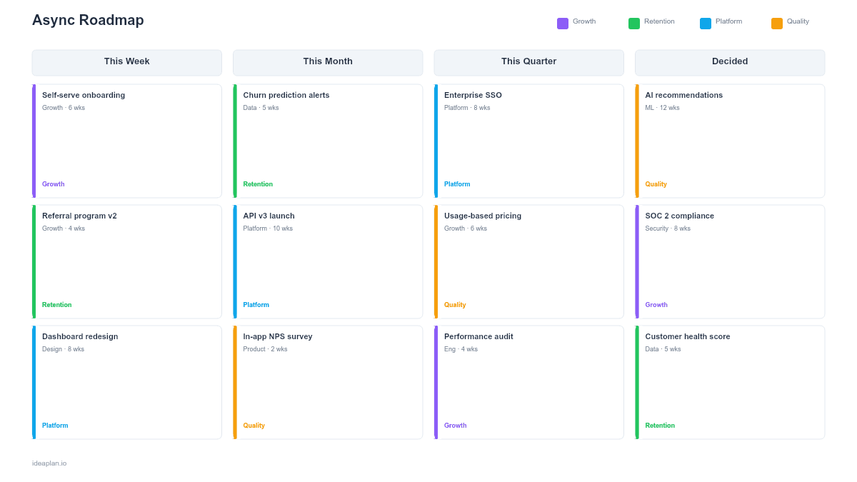 Async Roadmap Template for PowerPoint preview