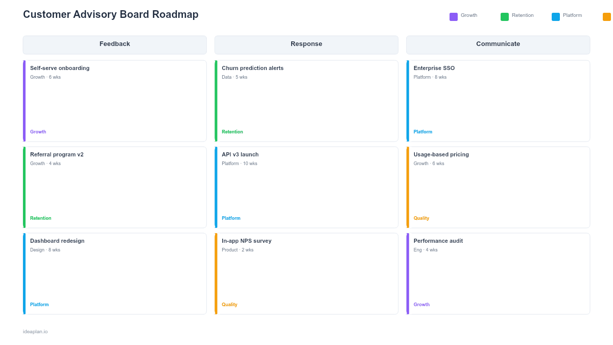 Customer Advisory Board Roadmap Template for PowerPoint preview