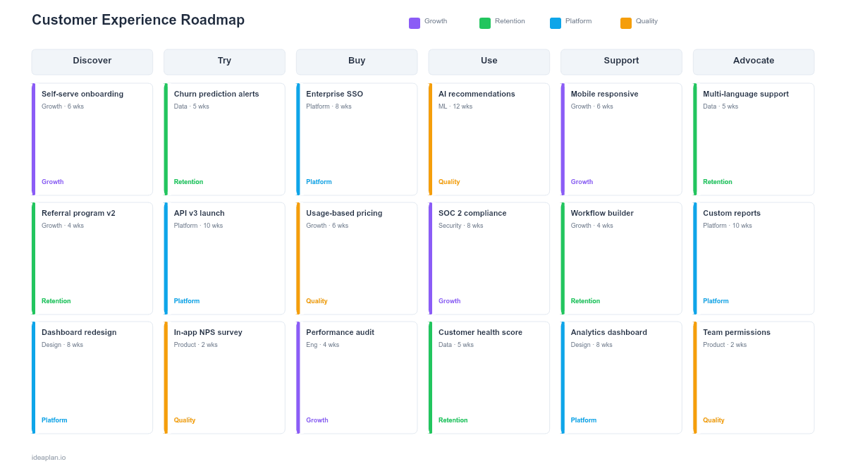Customer Experience Roadmap Template for PowerPoint preview