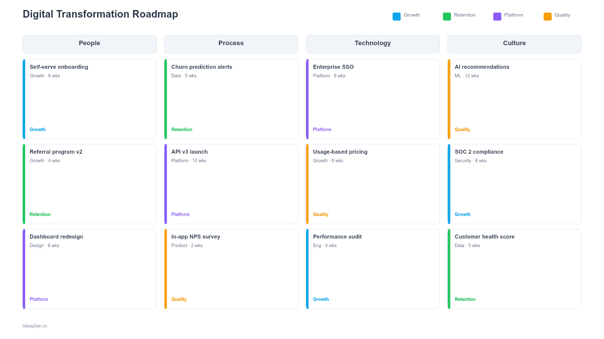 Digital Transformation Roadmap Template for PowerPoint preview