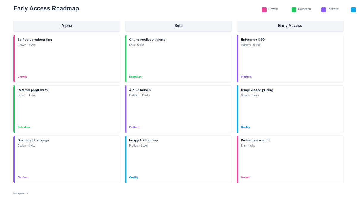 Early Access Roadmap Template for PowerPoint preview