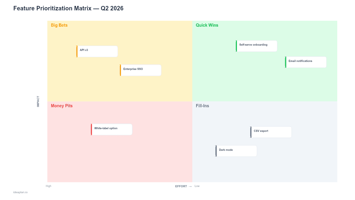 Feature Prioritization Matrix Template for PowerPoint preview