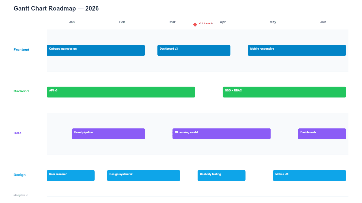 Gantt Chart Roadmap Template for PowerPoint preview