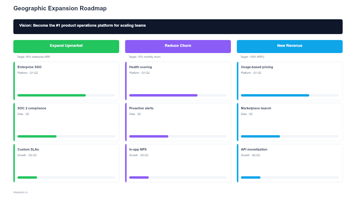 Geographic Expansion Roadmap Template for PowerPoint preview