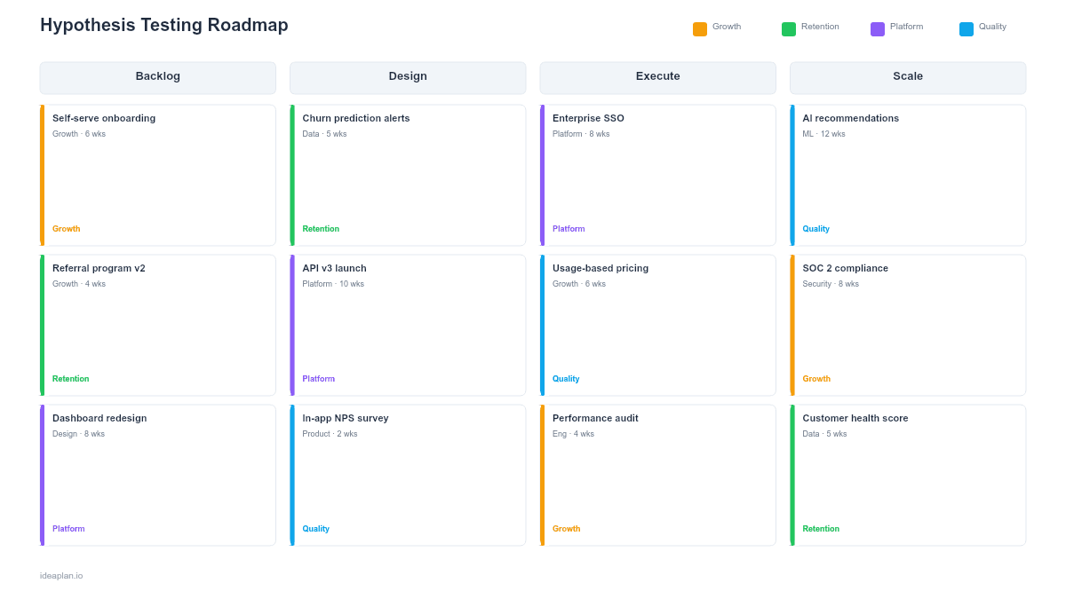 Hypothesis Testing Roadmap Template for PowerPoint preview