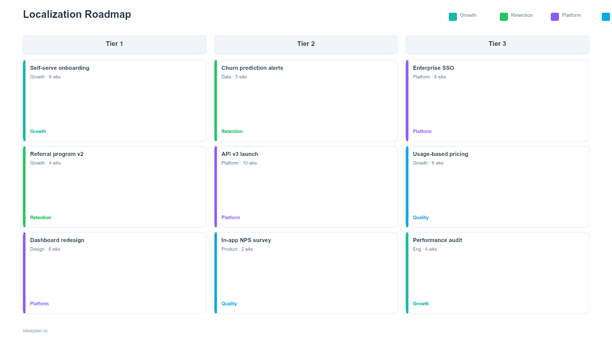 Localization Roadmap Template for PowerPoint preview
