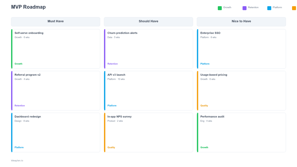 MVP Roadmap Template for PowerPoint preview