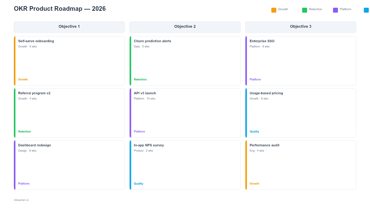 OKR Product Roadmap Template for PowerPoint preview