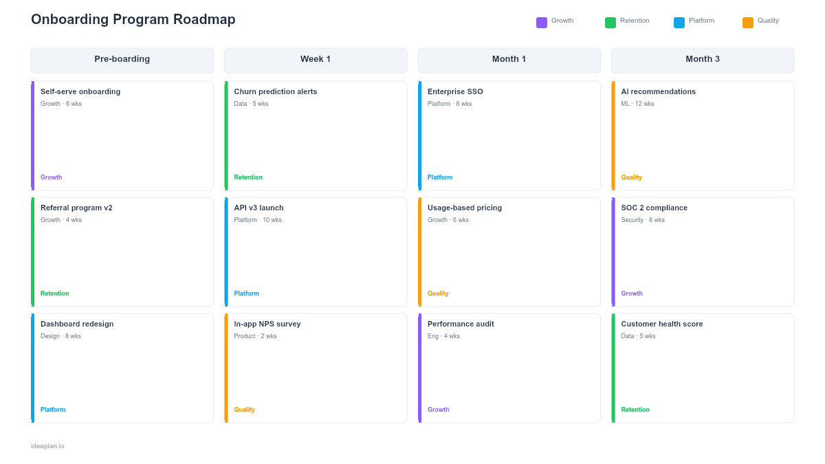 Onboarding Program Roadmap Template for PowerPoint preview