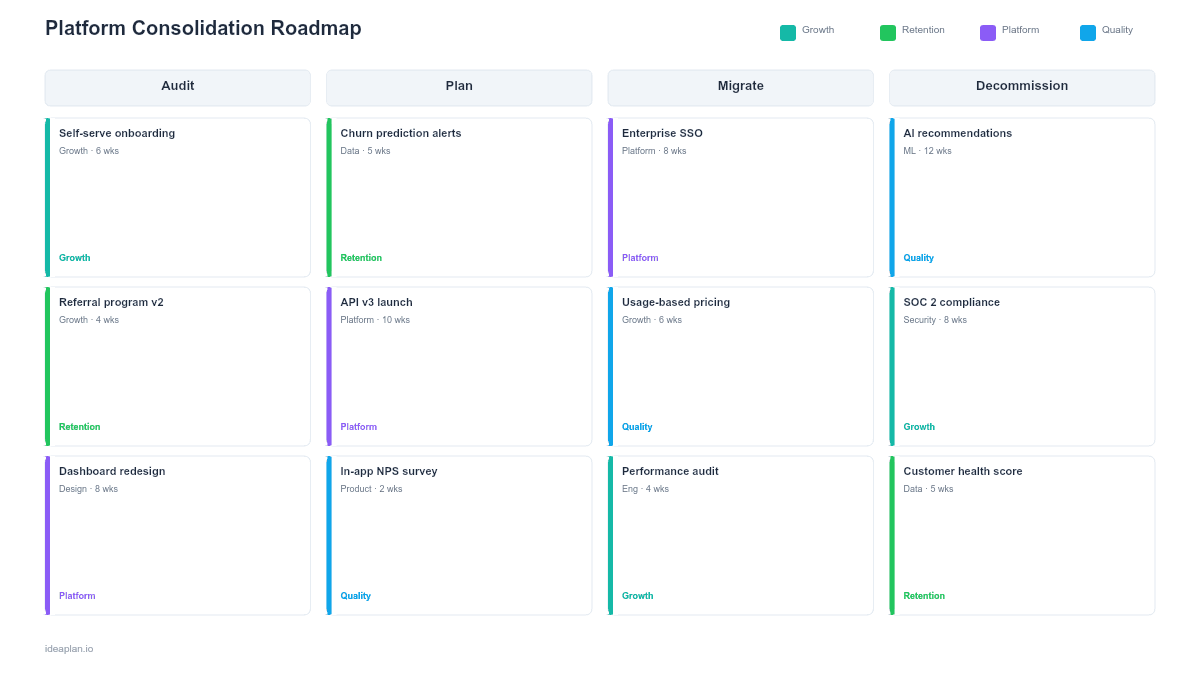 Platform Consolidation Roadmap Template for PowerPoint preview