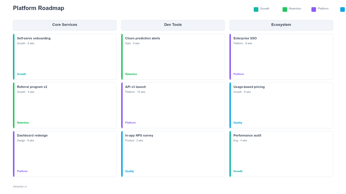 Platform Roadmap Template for PowerPoint preview