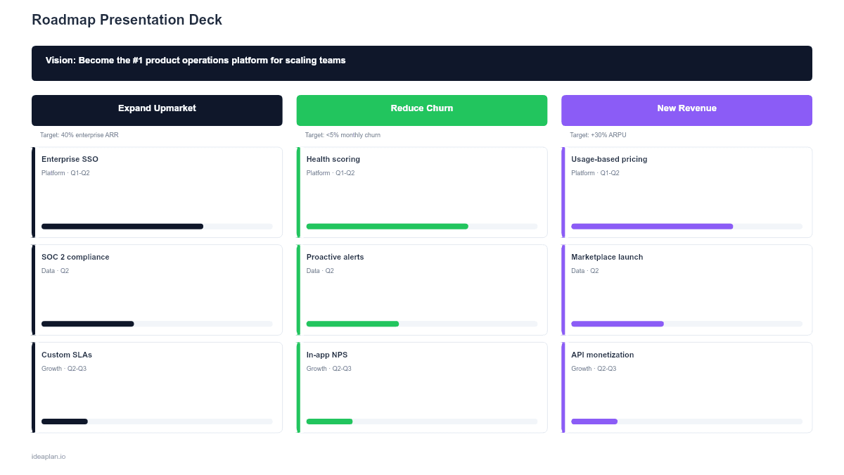 Roadmap Presentation Deck Template for PowerPoint preview