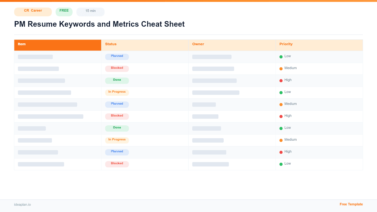 PM Resume Keywords and Metrics Cheat Sheet preview