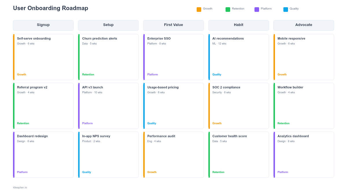 User Onboarding Roadmap Template for PowerPoint preview