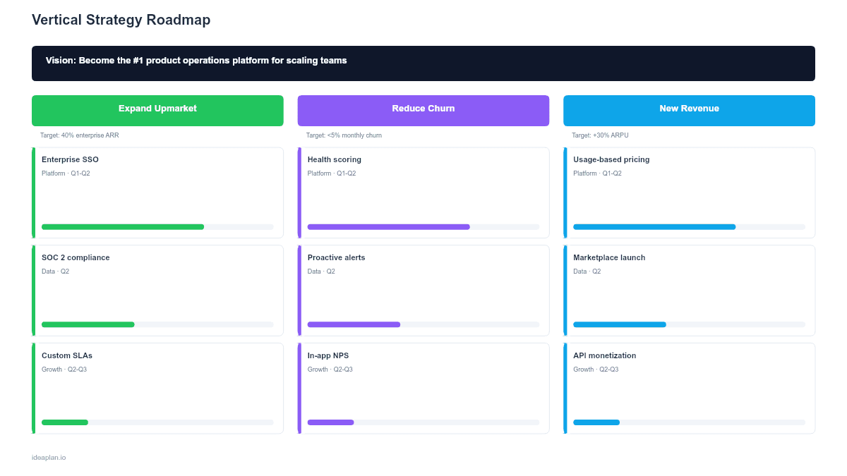 Vertical Strategy Roadmap Template for PowerPoint preview