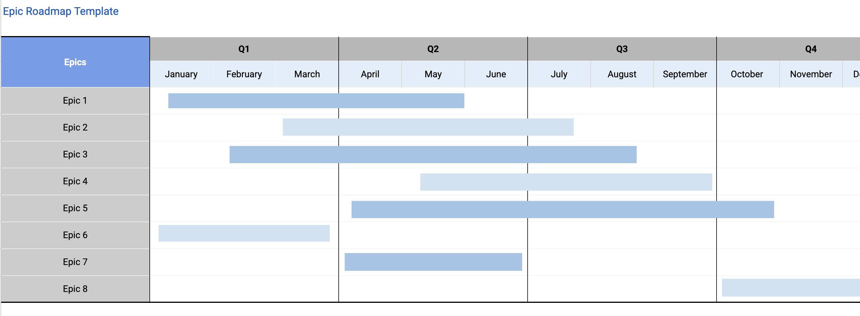 Epic Roadmap Google Sheets Template