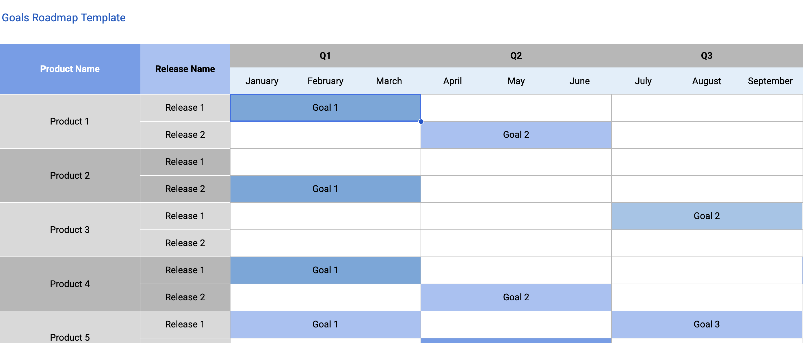 Goals Roadmap Google Sheets Template