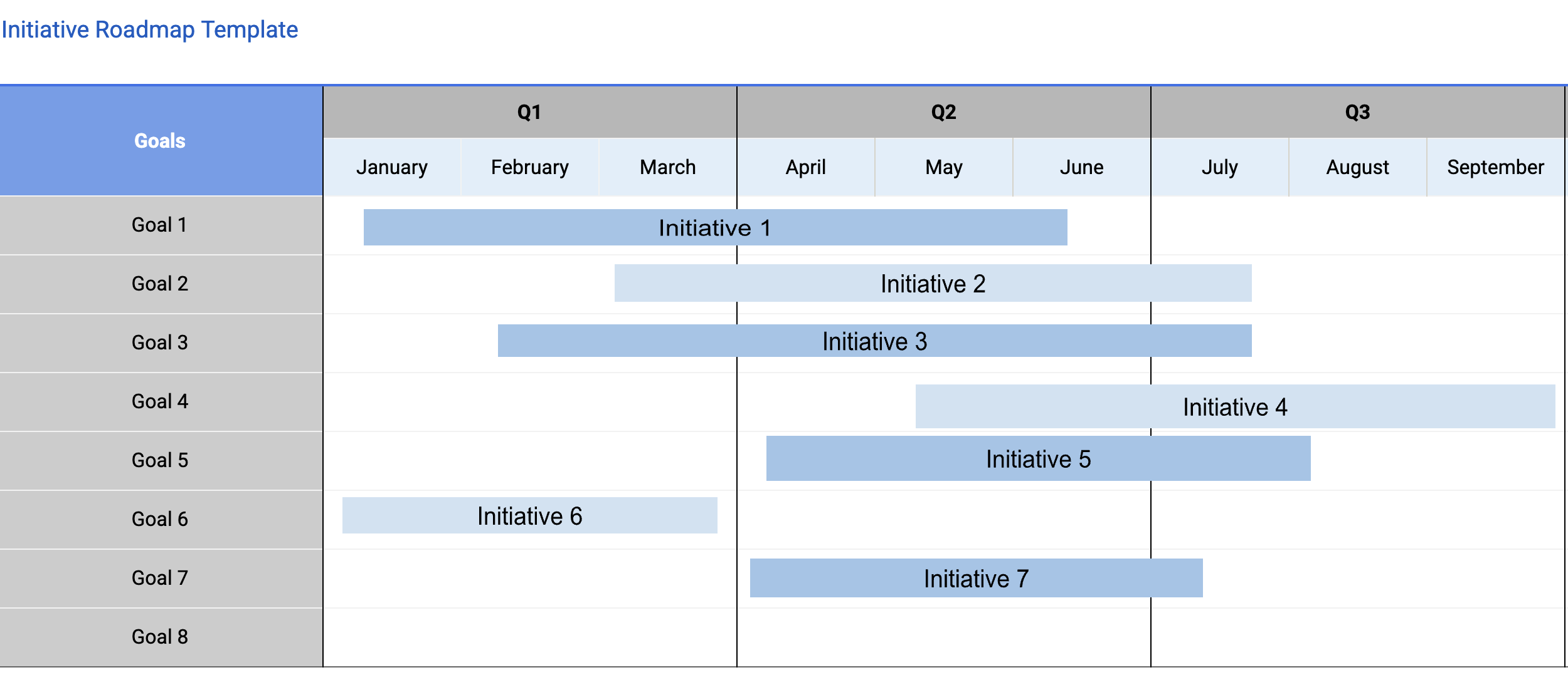 Initiative roadmap template in Google Sheets grouping features under strategic initiatives