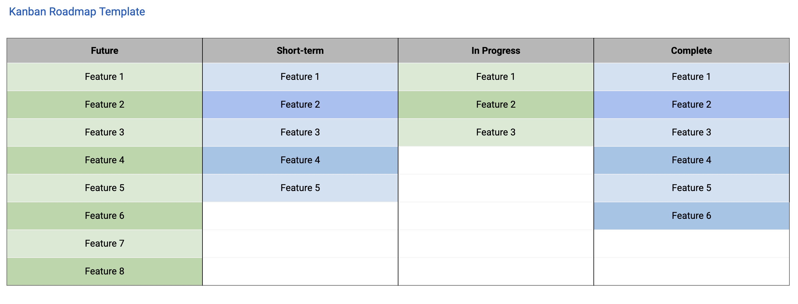 Kanban Roadmap Google Sheets Template