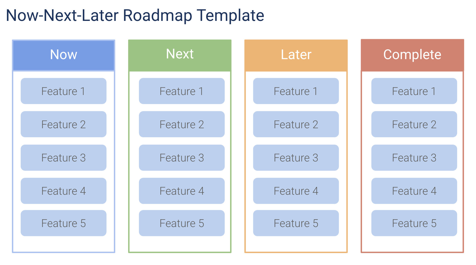 Now-Next-Later Roadmap Google Slides Template