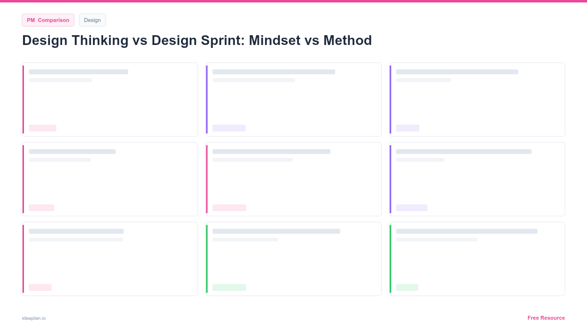 Design Thinking vs Design Sprint (2026)