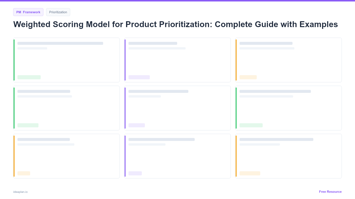 Weighted Scoring Model for Product Prioritization: Complete