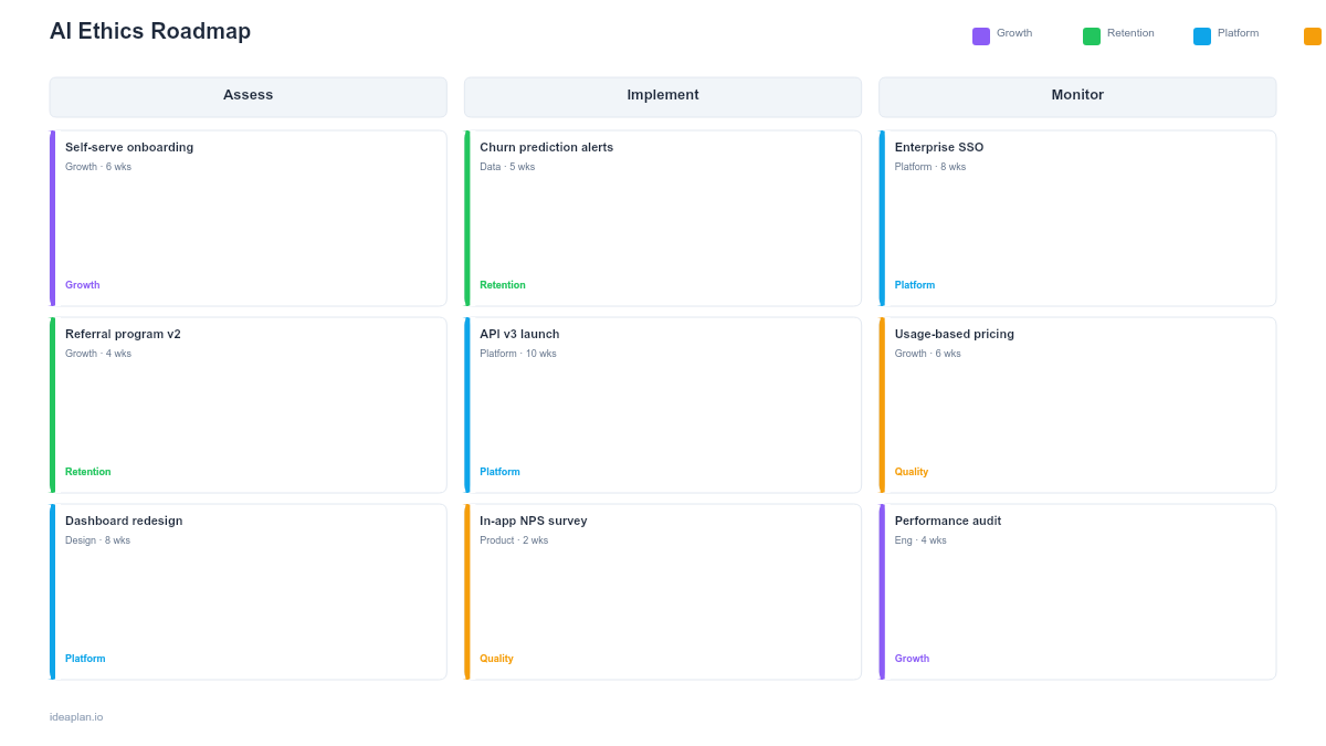 AI Ethics Roadmap Template