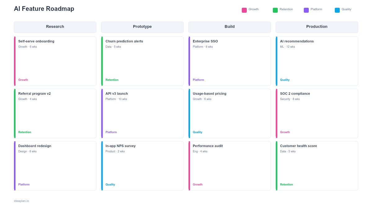 AI Feature Roadmap Template