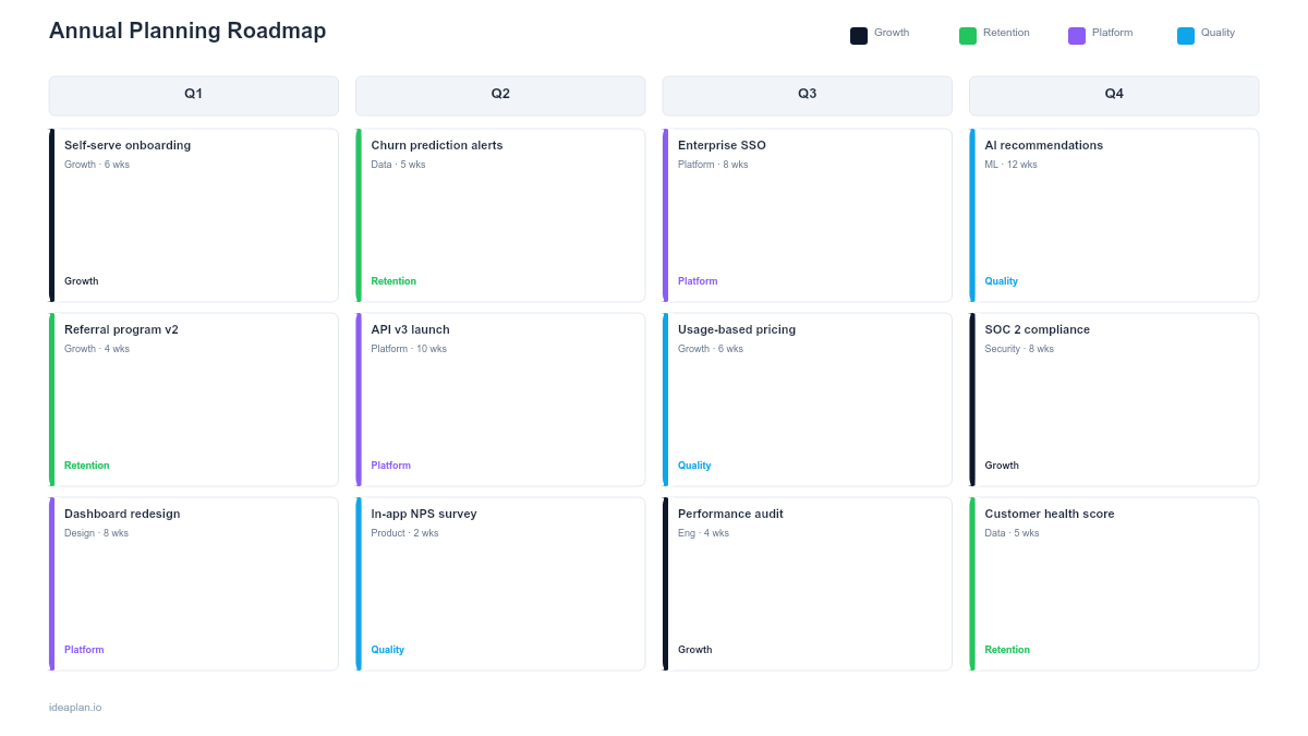 Annual Planning Roadmap Template
