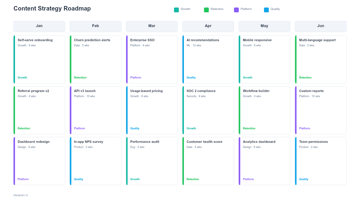 Content Strategy Roadmap Template