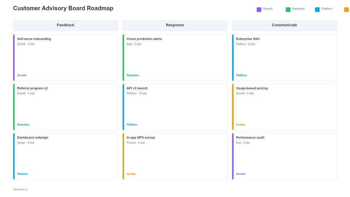 Customer Advisory Board Roadmap Template