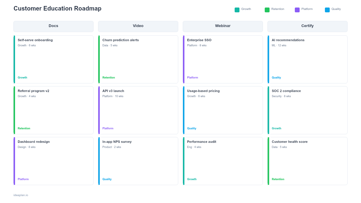 Customer Education Roadmap Template