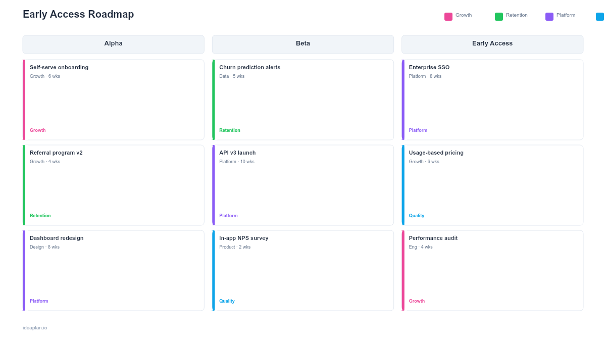 Early Access Roadmap Template