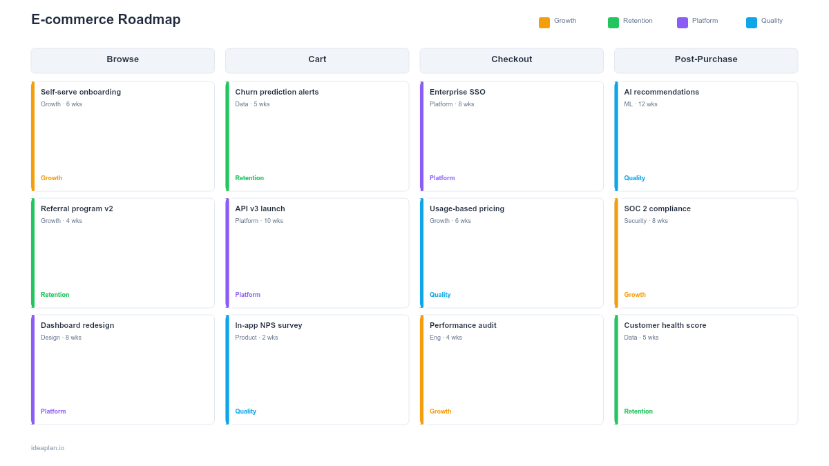 E-Commerce Roadmap Template