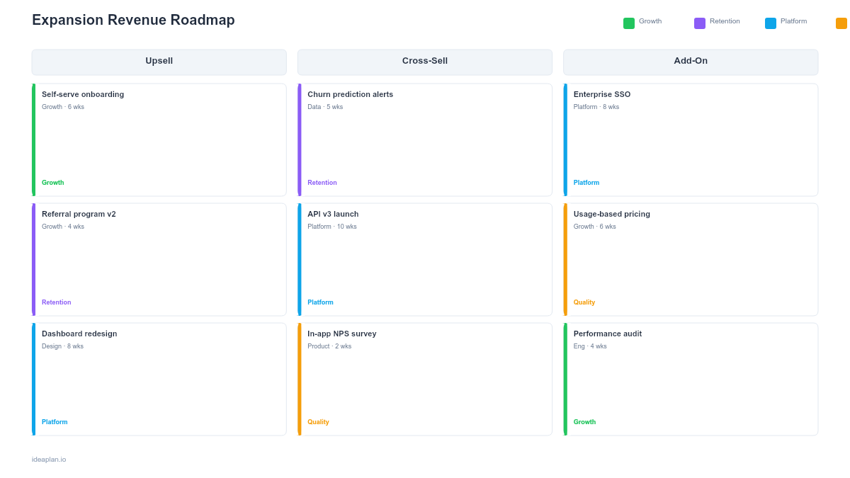 Expansion Revenue Roadmap Template