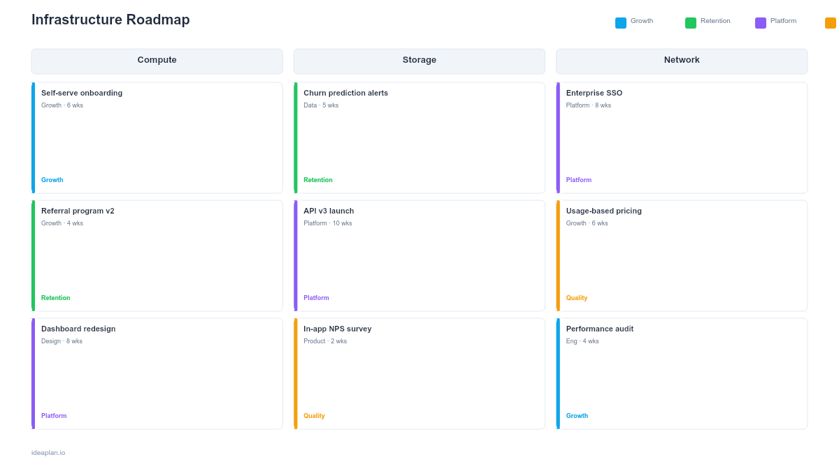 Infrastructure Roadmap Template