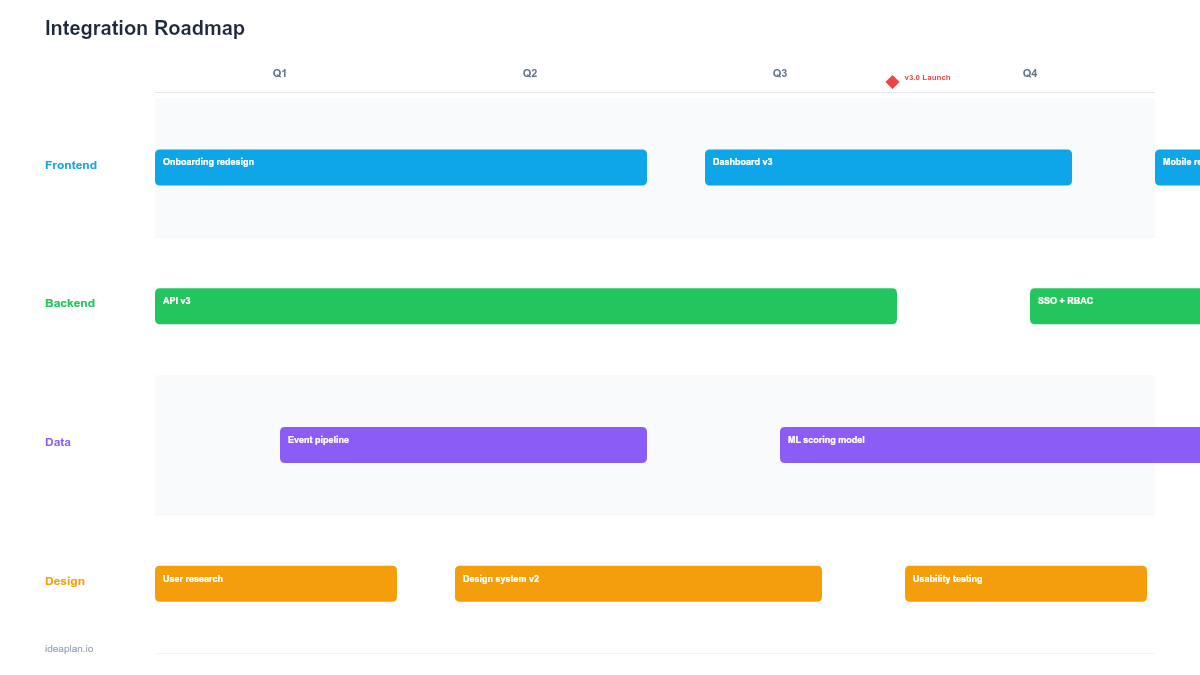 Integration Roadmap Template for PowerPoint