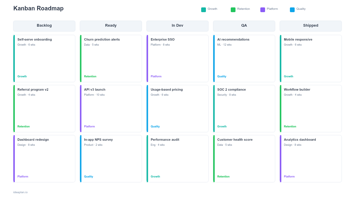 Kanban Roadmap Template