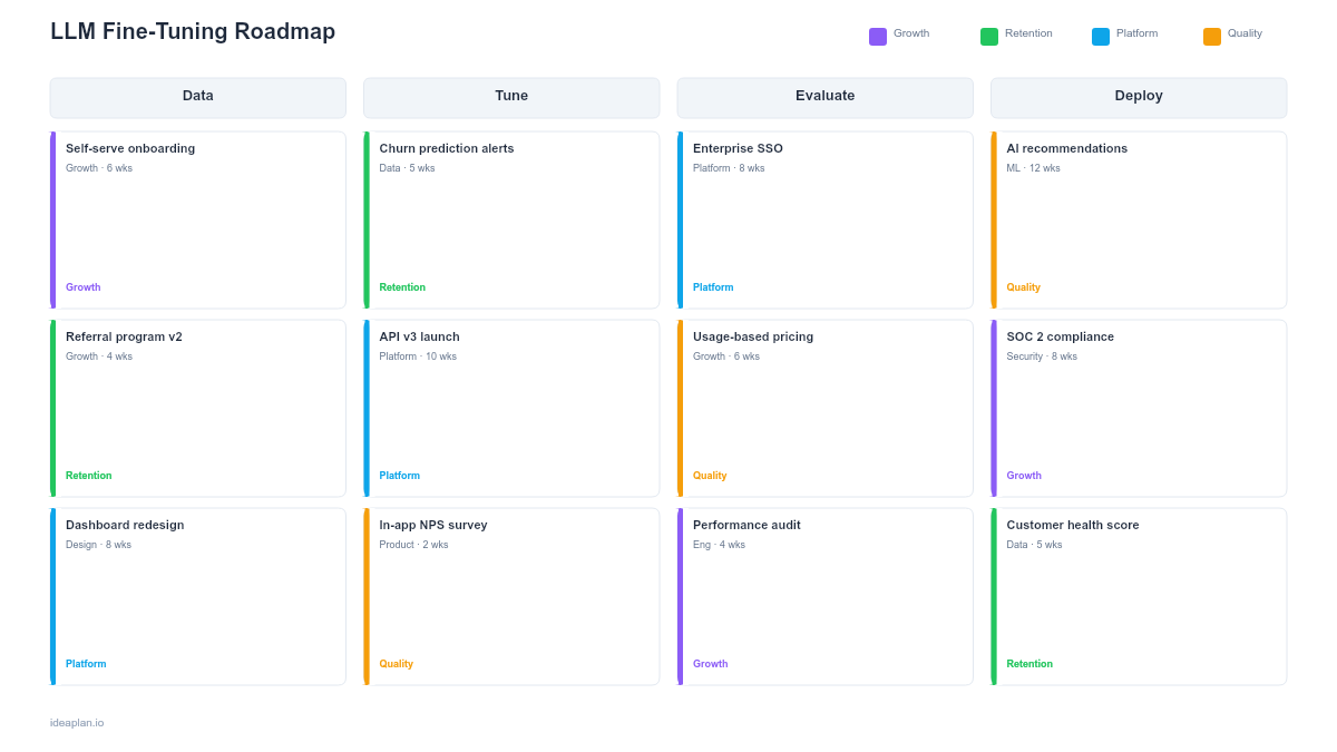 LLM Fine-Tuning Roadmap Template