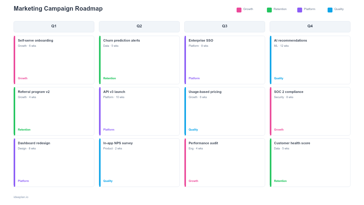 Marketing Campaign Roadmap Template