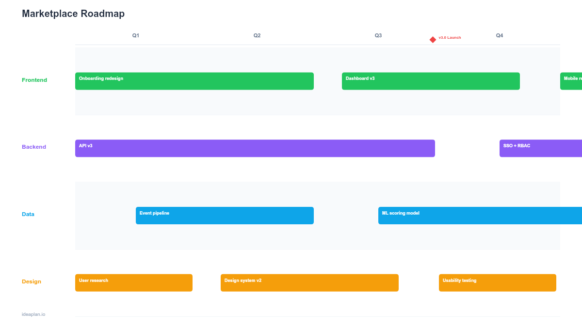Marketplace Roadmap Template