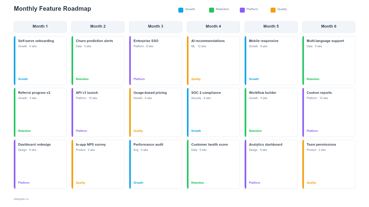 Monthly Feature Roadmap Template