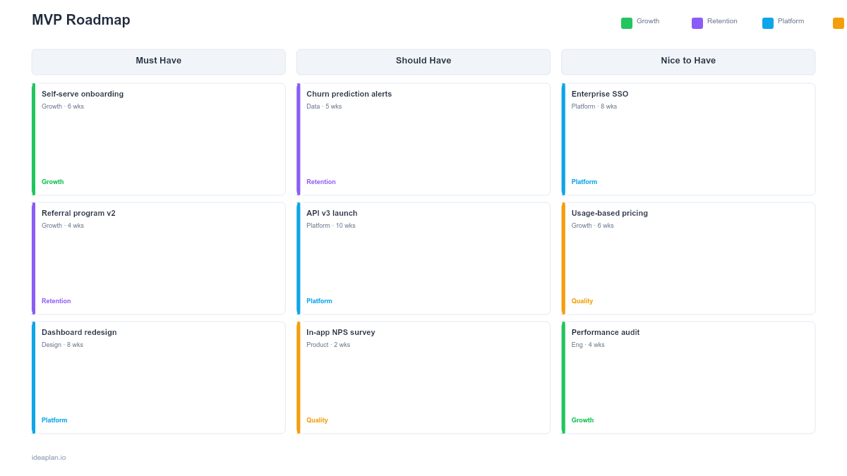 MVP Roadmap Template