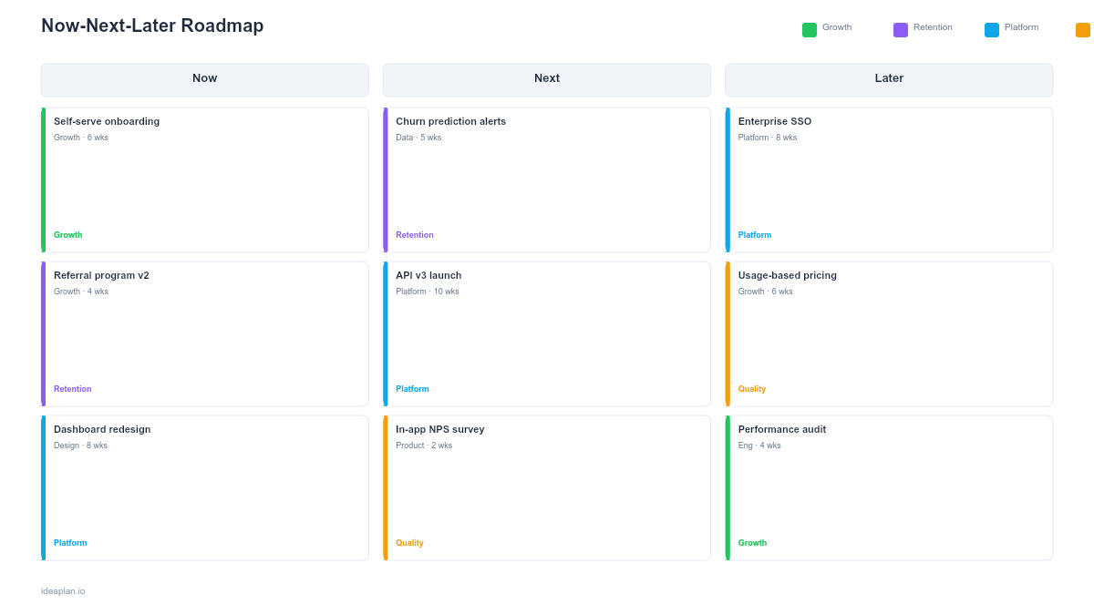 Now-Next-Later Roadmap Template