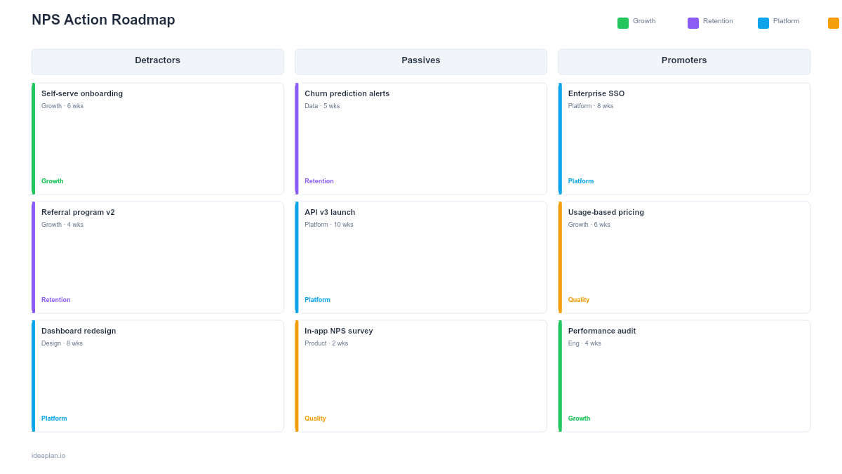 NPS Action Roadmap Template
