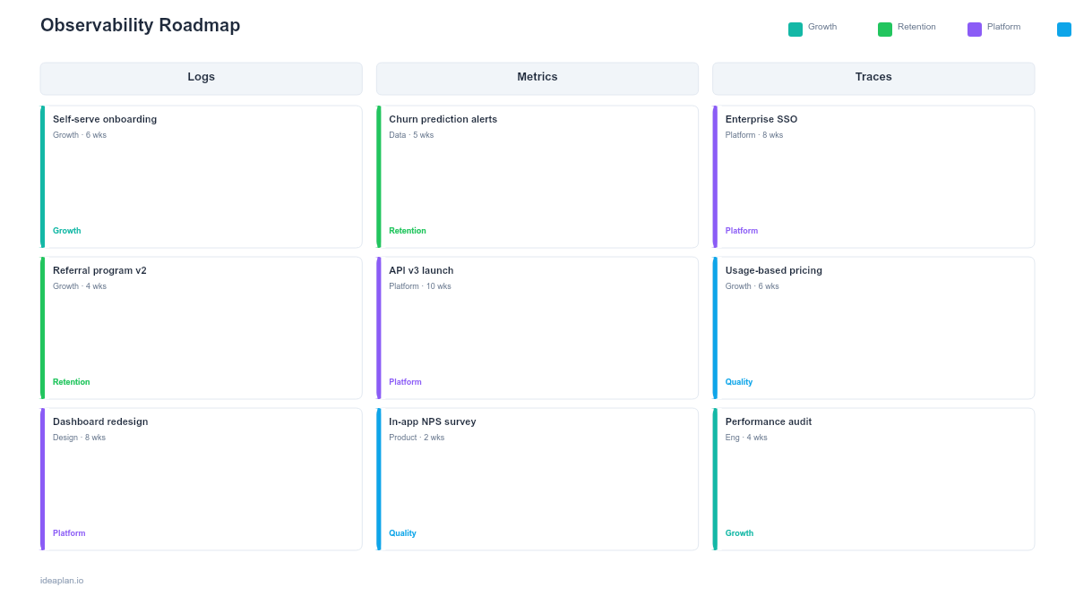 Observability Roadmap Template